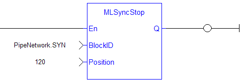 MLSyncStop: LD example